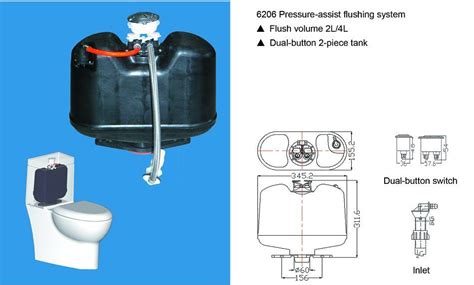 Types of toilet flushing systems. China Water Saving Toilet Flushing System (6206) - China ...