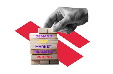 Ecommerce Pricing Strategies To Increase Sales And Loyalty Priceva