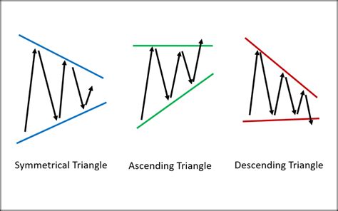 Head And Shoulders Pattern Trading Strategy Guide Synapse Trading