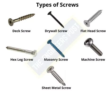 Different Types Of Fasteners Their Uses Examples Pdf Engineering Tools Automotive