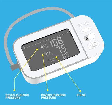 Reading A Home Blood Pressure Monitor The Washington Post