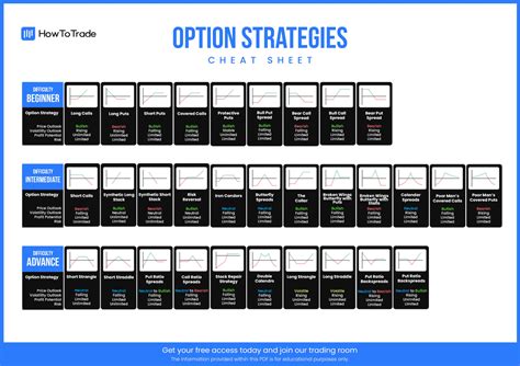 Options Strategy Cheat Sheet Studocu