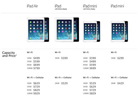 Displaying of units are in this order height x width x thickness. What's the difference between iPads? | iMore