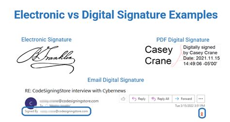What Is A Digital Signature A Look At Digital Signatures In Cryptography
