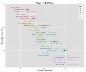  Football Tiered Player Ranking Charts Defense The New York