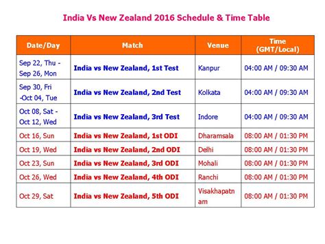 India tour for new zealand 2020 schedule & time table #invnz2020 #cricket #india #newzealand facebook page. Learn New Things: India Vs New Zealand 2016 Schedule ...