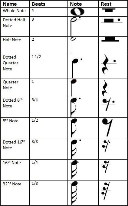 Copy and paste music emoji and music note symbols. Music Theory - David Spencer's Education Paragon: Helping students develop citizenship, faith ...