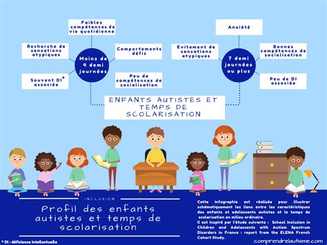 Infographies Sur L Autisme Des Illustrations Pour Comprendre L Autisme
