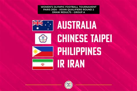 Philippines Take On Australia Chinese Taipei In Women S Football Oqt