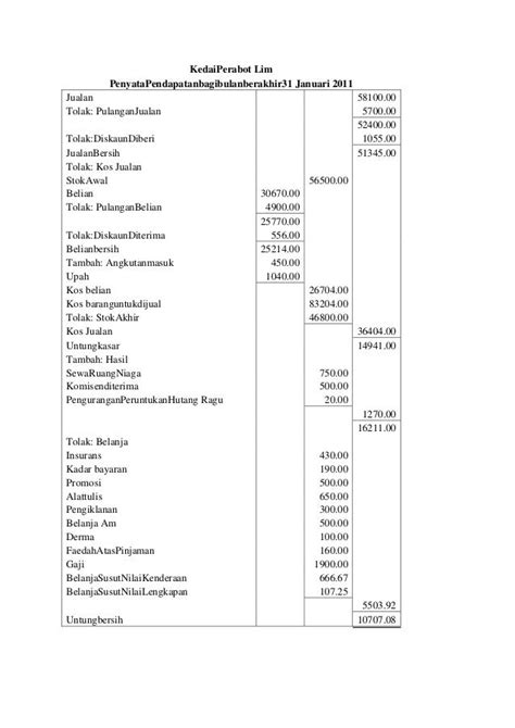12++ Contoh Analisis Penyata Kewangan Syarikat  My Makalah