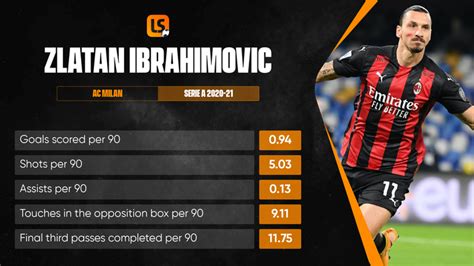 Juventus Vs Ac Milan Serie A Match Preview Why Zlatan Ibrahimovic Is