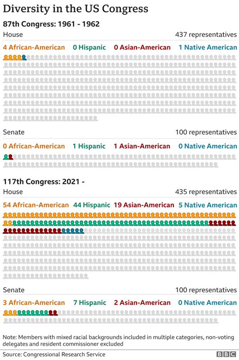 George Floyd How Far Have African Americans Come Since The 1960s