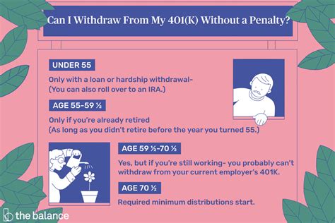 When Can You Start Withdrawing From 401k