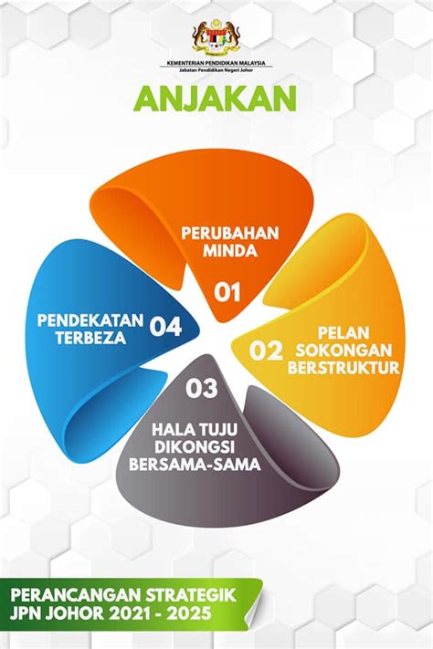 Bengkel pengurusan fail panitia sekolah rendah. Pejabat Pendidikan Daerah Johor Bahru - Posts | Facebook