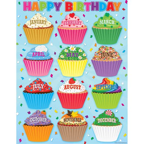 Cupcakes Happy Birthday Chart Tcr7626 Teacher Created Resources