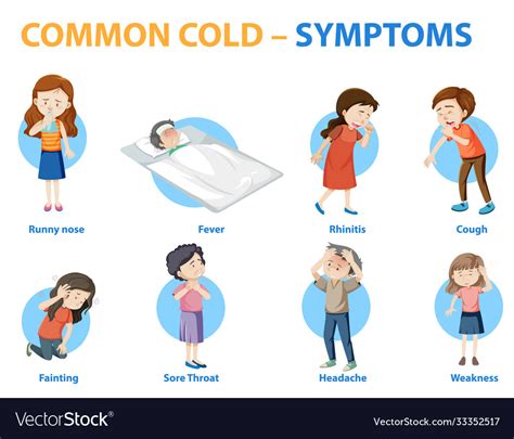 Common Cold Symptoms Cartoon Style Infographic Vector Image Sexiezpicz Web Porn