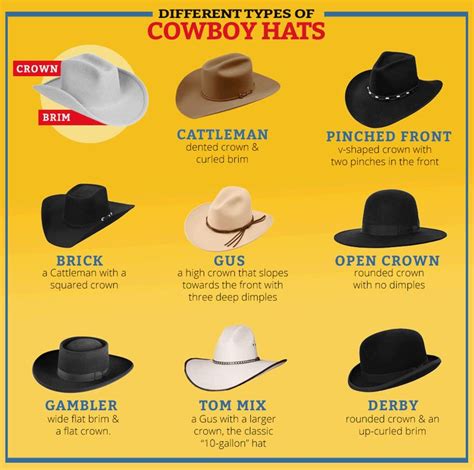 Cowboy Hat Style Chart