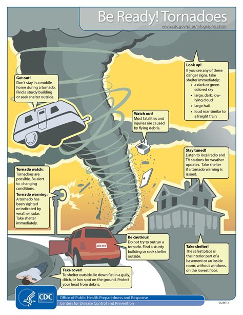 Preparedness Infographics Publications And Resources Phpr