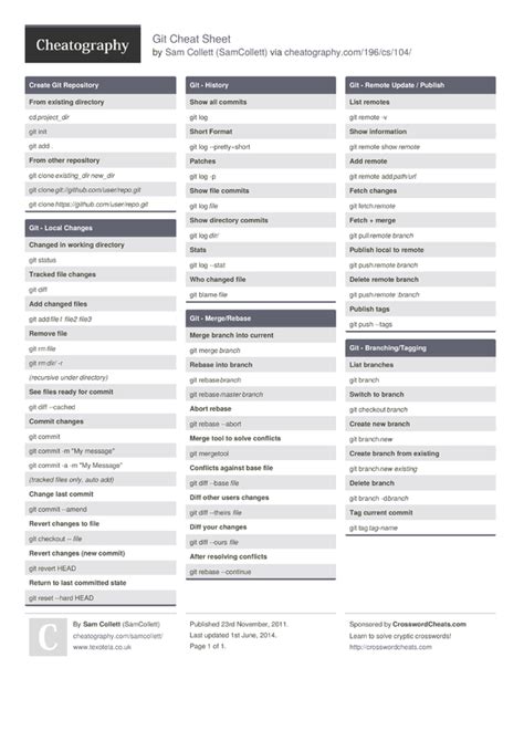 Git Cheat Sheet By SamCollett Download Free From Cheatography Cheatography Com Cheat Sheets