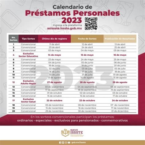 Issste Este Es El Calendario Oficial De Sorteos Para PrÉstamos