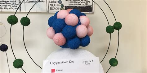 Oxygen Atom Model Project / Oxygen Science For Kids Atom Project Atom