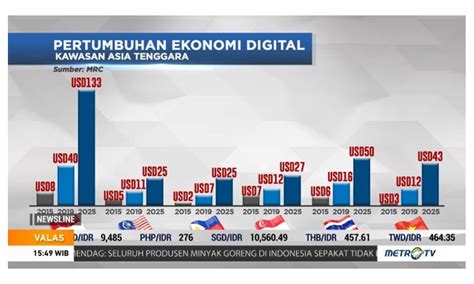 Siapkah Kamu Menyambut Era Ekonomi Digital Indonesia UKRIDA Ac Id