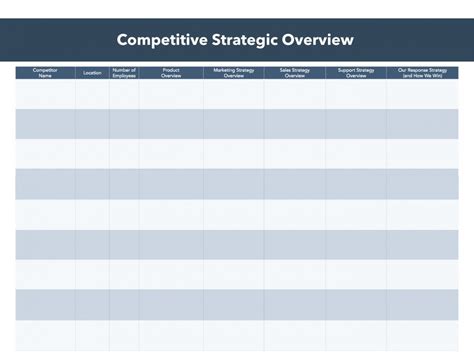 Free 10 Competitive Analysis Templates For Sales Marketing Product