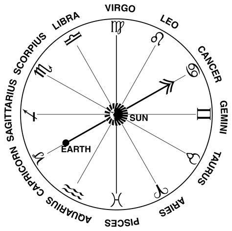 When two cancer representatives start a relationship. NOAA SciJinks :: What's a solstice?