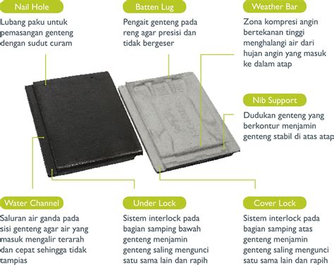 Info mengenai harga genteng beton monier 2018. DISTRIBUTOR GENTENG BETON MONIER