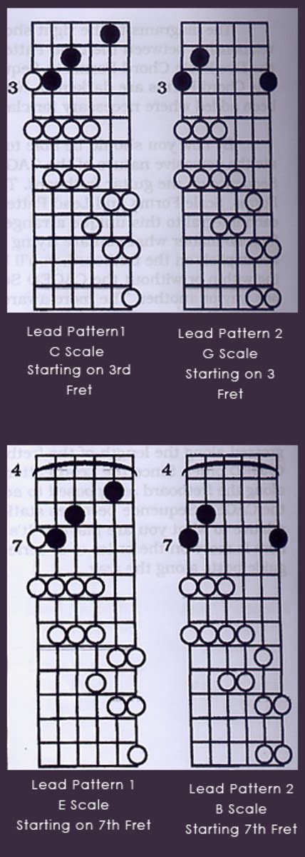 Guitar Pentatonic Patterns Patterns
