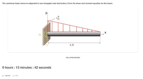 Solved The Cantilever Beam Below Is Subjected To One