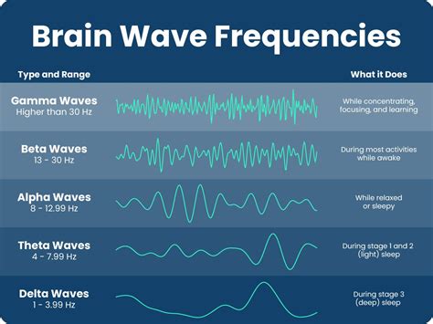 Alpha Waves And Sleep