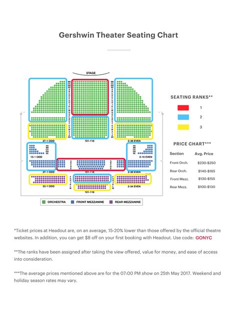 Seating Chart For Gershwin Theater