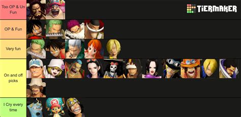 Create A One Piece Pirate Warriors Characters After Dlc Tier List