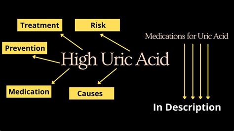 High Uric Acid Causes Symptoms Risks Preventions Treatment And Medications Youtube