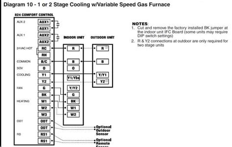 In some cases, one of those wires may be your common. American Standard Heat Pump Wiring Diagram - Wiring Diagram Source