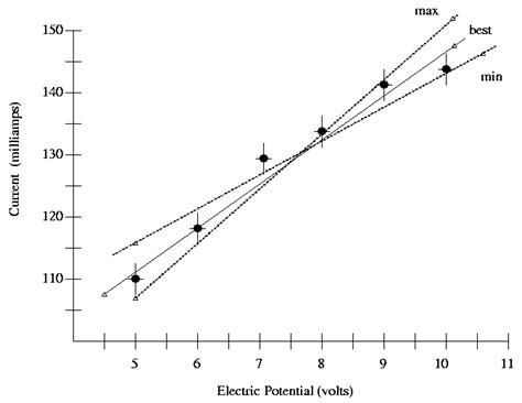 In ib biology, the error bars most often represent the standard deviation of a data set. Examples of Uncertainty calculations