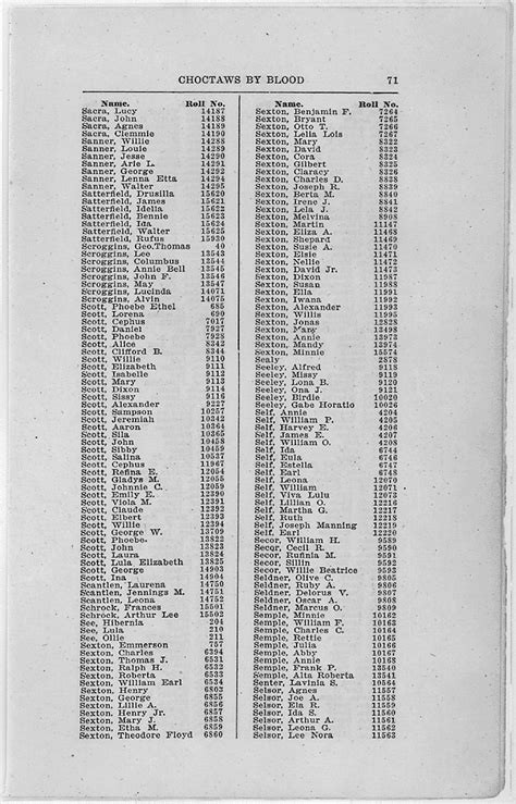 Final Rolls Index National Archives