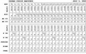 Blueprint Numerology Full Chart Psychosomatic Chart Labb By Ag