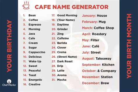How To Name A Cafe Chef Works