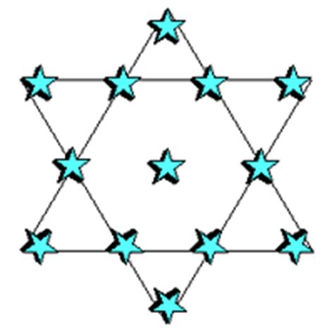 In triangles, we use the abbreviation cpct to show that the corresponding parts of congruent triangles are the same. The Hexagram