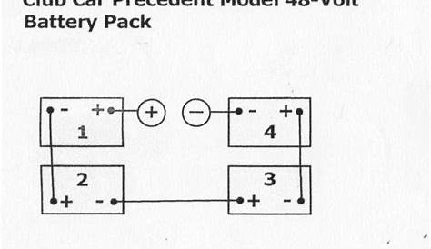 Yamaha 48 Volt Club Car Wiring Diagram - Wiring Diagram Schemas