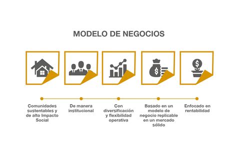 Importancia Del Modelo De Negocios Prolancer Blog