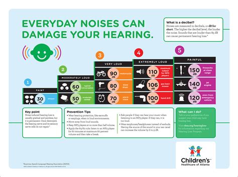 Michelle Vogel Hearing Loss Infographic For Childrens