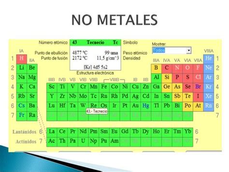 En Qué Parte De La Tabla Periódica Podemos Localizar Los No Metales