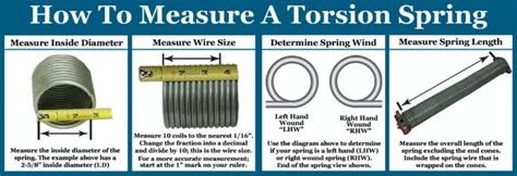 Before You Buy Garage Door Torsion Springs Read This Complete Guide