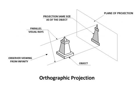 A Beginners Guide To Orthographic Projection Engineering Drawing