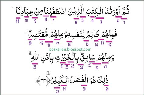 Σf = jumlah kemunculan kata (berdasarkan huruf arab gundul). Hukum Tajwid Al-Quran Surat Fatir Ayat 32 Lengkap Dengan ...