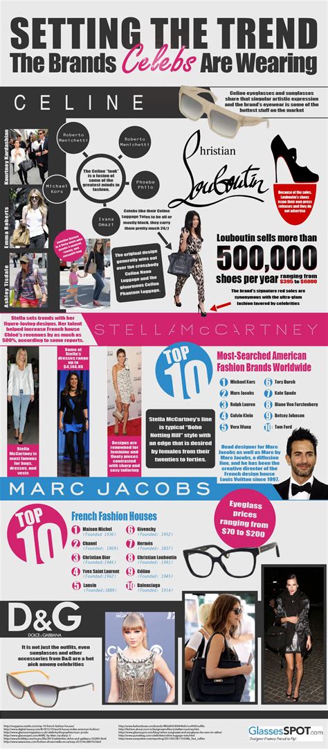 Top Celebrity Fashion Lines Infographic Google Search Fashion