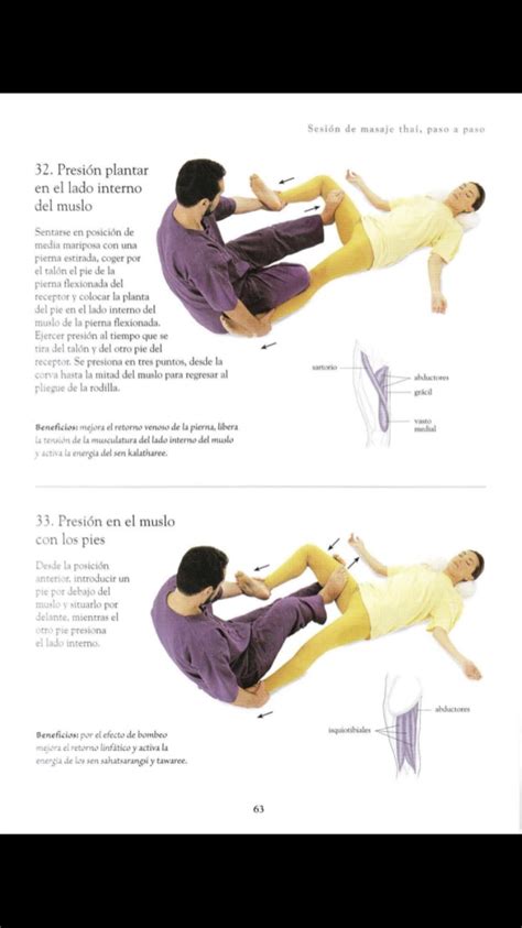 Groin Hip Flexor Strain I M Not Even Sure How This Would Work Or Feel Тайский массаж